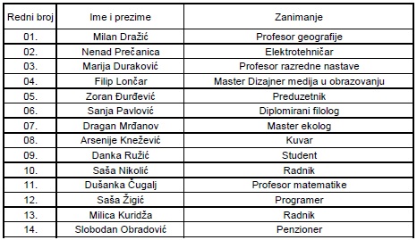 Izborna lista, Pokret Socijalista -Milan Dražić, Vi znate zašto, Milan Dražić