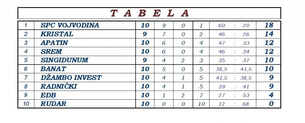 1 SUPER LIGA SRBIJE žene 2016-2017 10 kolo-page-001