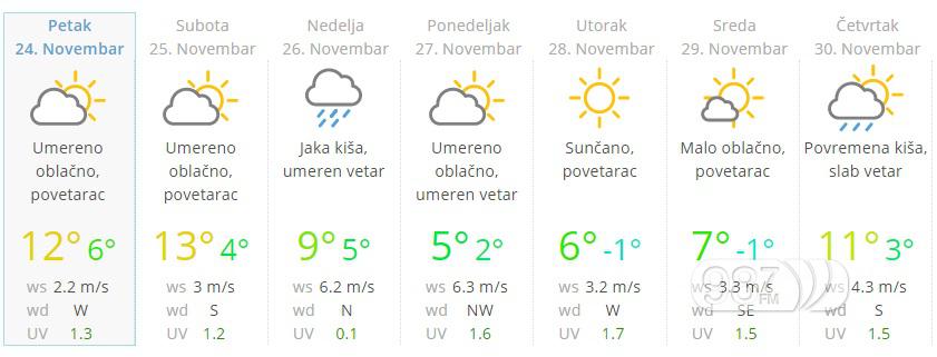 Vreme